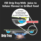 Gas O Grill Aluminum BBQs Full Non-Stick Smokeless Indoor Tandoor JUMBO 14 Inches
